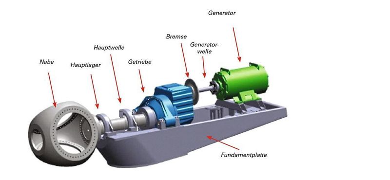 (Timken)