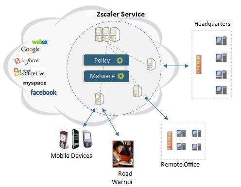 Der Zscaler Cloud-Ansatz hilft Kosten bei Anschaffung, Bereitstellung und Betrieb von Sicherheits-Lösungen zu sparen und bietet standortunabhängige, individuelle Sicherheits-Policies. (Archiv: Vogel Business Media)