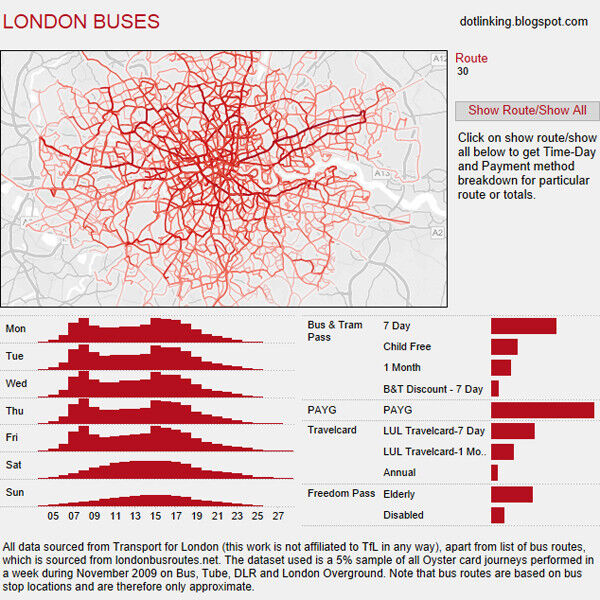 Die Karte der Busstrecken von London sowie die Analyse der Streckennutzung nach Tickets. (Bild: Tableau)