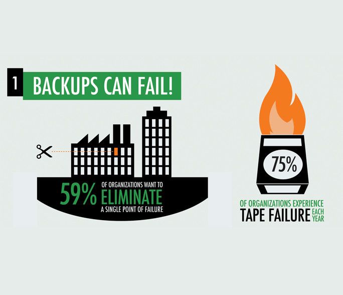Ist das Backup in die Cloud eine Chance für Restores und besseres Disaster Recovery? (Acronis)