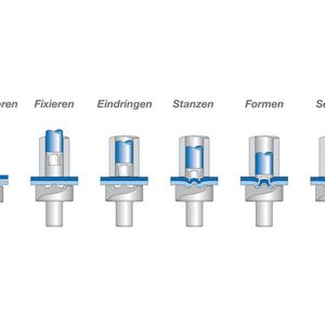 Setzfolge von Rivset Stanzniete in der mechanischen Fügetechnik