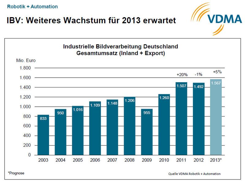  (Bild: VDMA)