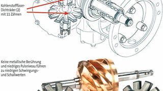 Bild 1: Verdichtereinheit des Pureair-Kompressors zur Erzeugung ölfreier Druckluft.  (Bild: Compair)
