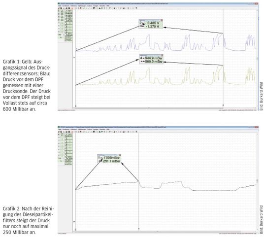 (Bild:  kfz-betrieb)