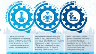 In der "Food & Beverage"-Branche gewinnt das IIoT zunehmend an Bedeutung. (Bild: Frost & Sullivan)
