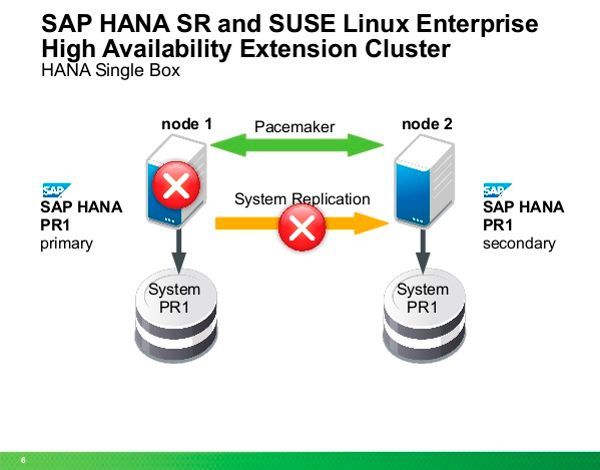 Suse macht HANA-Cluster hochverfügbar