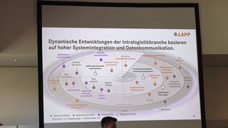 Lapp-CTO Hubertus Breier zeigte, wie sich Lapp in der Intralogistik positioniert. (Bild: Ralf Steck)