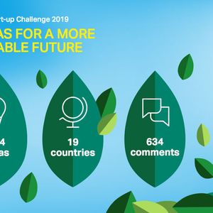 Die sechs Teams der Covestro Start-up-Challenge konzentrieren sich auf die Weiterentwicklung und Stärkung der Kreislaufwirtschaft.