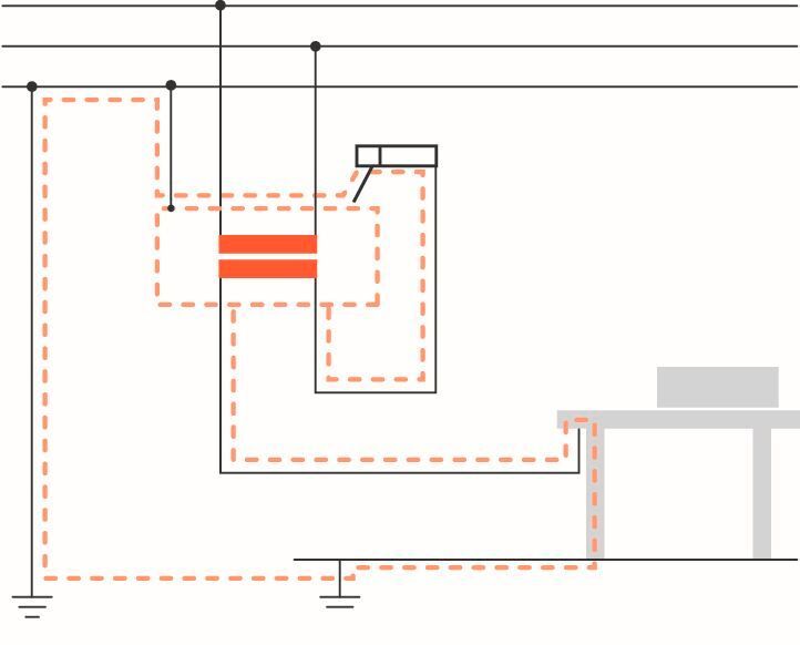 Skizze zum Fall, dass der Schutzleiter beim Handschweißen unterbrochen ist. Hier bedeutet es, dass der Elektrodenhalter unisoliert auf dem Schweißgerät liegt, erklärt Fronius. (Bild: Fronius)
