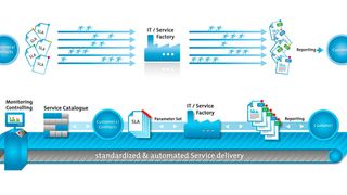Professionelle Überwachung der Leistungserbringung mit einem standardisierten und automatisierten SLA-Reporting. (© fusionPOINT GmbH)