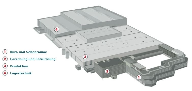 Über die Auswahl der verschiedenen Produktionsbereiche wird gezeigt, wo potentiell Energie zu sparen ist und welche Produkte dabei helfen. (Archiv: Vogel Business Media)