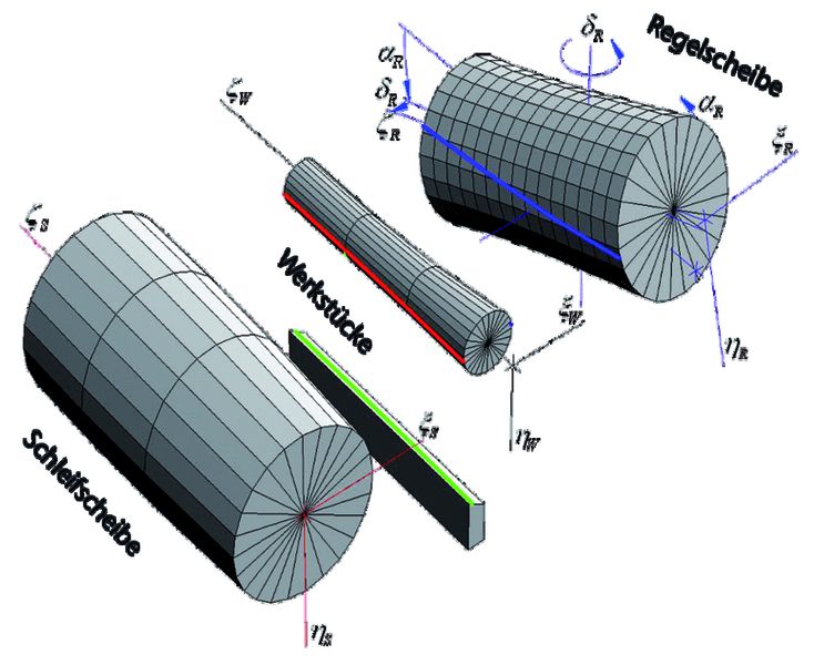 Cegris II arbeitet mit einem analytischen 3D-Modell, das neben den geometrischen Zusammenhängen im  Schleifspalt zusätzlich Prozessparameter mit einbezieht. (Archiv: Vogel Business Media)