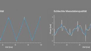 Abb.4: Beispielhaftes Phasendiagramm für die Bewertung einer Zetapotenzialmessung. links: gute Messdatenqualität; rechts: schlechte Messdatenqualität. (Bild: Anton Paar)