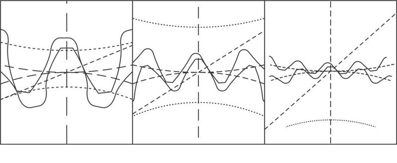 2   Die Prüfverzahnungsvarianten C20 (links), LL30 (Mitte), LL40 (rechts). (Handtmann Elteka) (Archiv: Vogel Business Media)