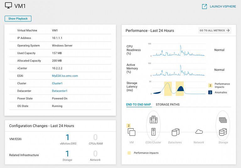 Dell CloudIQ zeigt auch Verläufe von KPIs und Problemen an. (Dell)