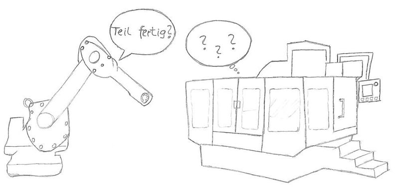 Wenn Schnittstellen nicht zueinander passen, können sich Roboter und Maschine nicht über das weitere Vorgehen verständigen. (VDW)