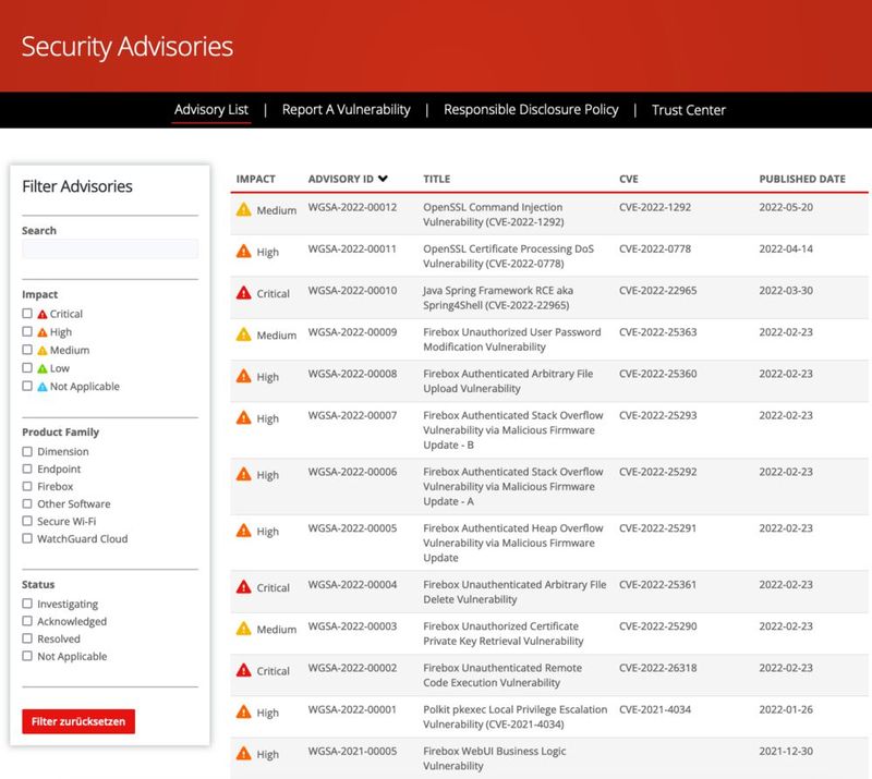 Auf der neuen CVE-Übersichtsseite von Watchguard werden bekannte Schwachstellen und Anfälligkeiten aufgelistet.