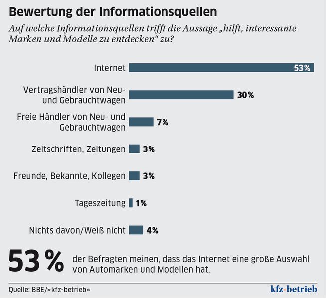  (Archiv: Vogel Business Media)