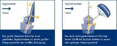  (Archiv: Vogel Business Media)