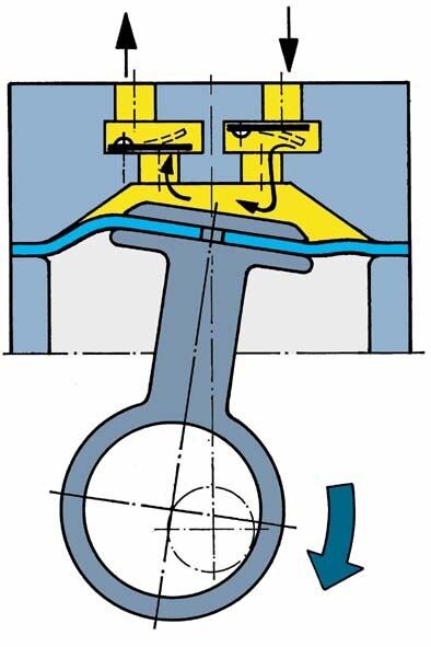 Funktion der Membranpumpe. (Bild: KNF Neuberger)