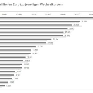 (Bild: Ernst & Young)