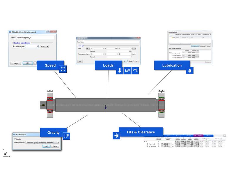 Über die intuitiv zu bedienende, grafische Benutzeroberfläche von SKF Sim Pro Quick soll sich sehr einfach ein Berechnungsmodell mit allen Komponenten erstellen lassen.  (SKF)