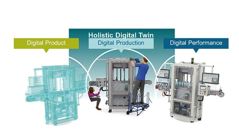 Siemens PLM Software definiert den digitalen Zwilling in den Bereichen des Produktes, der Produktion und der Performance. (Siemens)