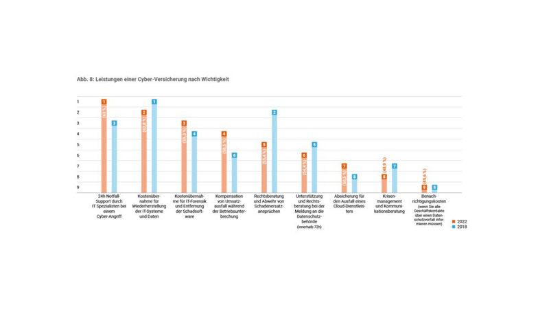 Abbildung 8. (Bild: CyberDirekt)