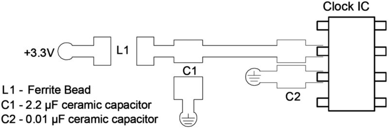 Bild 1: Filteroptionen bei einer Stromversorgung. L1 ist eine Spule mit Ferrit-Kern, die zwei Aufgaben erfüllt: Sie isoliert den Takt gegen hochfrequentes Rauschen der Stromversorgung und vermeidet elektromagnetische Interferenzen, die bei der Rückführung des Taktes in die Stromversorgung auftreten können. Der Kondensator C1 reduziert niederfrequentes Rauschen und dämpft jede Schwingung im Entkoppelnetzwerk. Der Kondensator C2 reduziert hochfrequentes Rauschen durch unmittelbares Anlegen des Schaltstroms, der für die Transistoren innerhalb des Chips benötigt wird. Alternativ lässt sich zudem ein Low-Noise- und Low-Dropout-Spannungsregler einsetzen. (Archiv: Vogel Business Media)