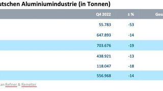 0109589475 (Bild: AD)