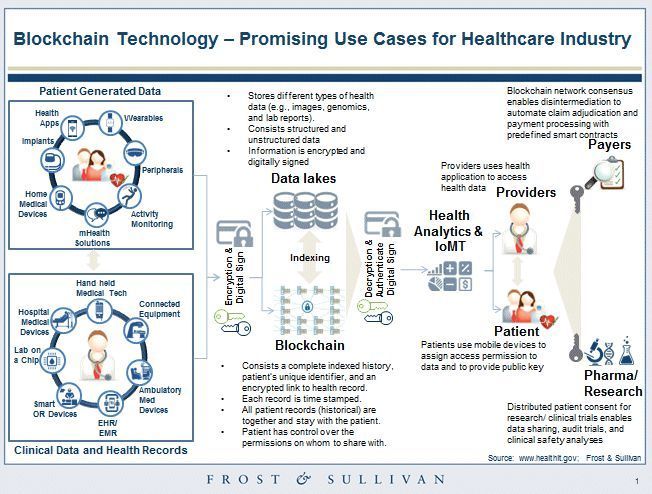  (Frost & Sullivan)