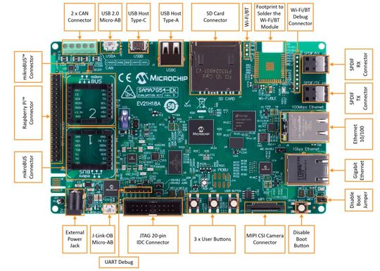 Neben vielen erwartbaren Schnittstellen wie Ethernet, USB, CAN, 12-Bit-Kamera kann sich das Entwicklungsboard auch mit MikroBus und einem Raspberry Pi verbinden. DArüber hinaus ist ein Platz für ein Wi-Fi-Modul vorgesehen.(Bild:  Microchip Technology)