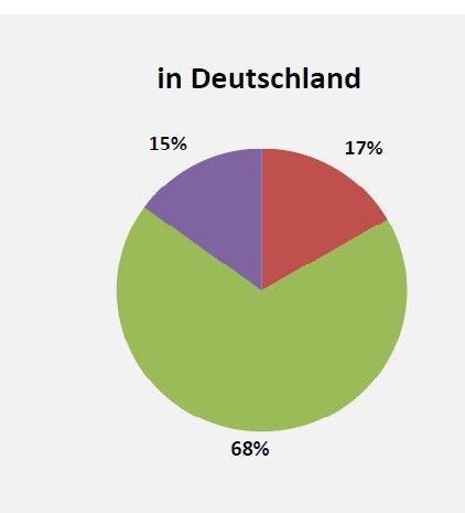 Bild 1: So sieht die aktuelle Geschäftslage in Deutschland gemäß der ersten von allen großen Organisationen erarbeiteten Markterhebung im Composites-Bereich aus. (Bild: Alle Beteiligten)