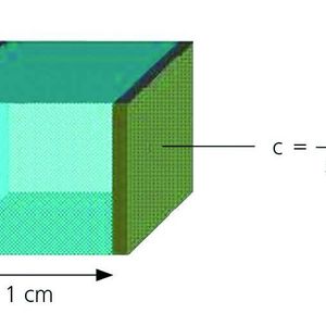 Abb. 3: Einfache Doppelplattengeometrie einer Leitfähigkeitsmesszelle mit Elektrodenabstand I, Elektrodenfläche A und Zellkonstante c. 