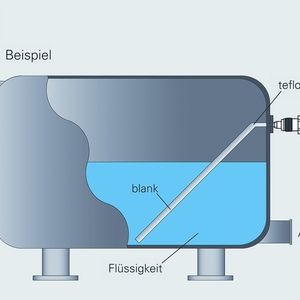 Seitlicher Einbau des LSP mit abgewinkeltem Messstab in einen liegenden Trommelbehälter