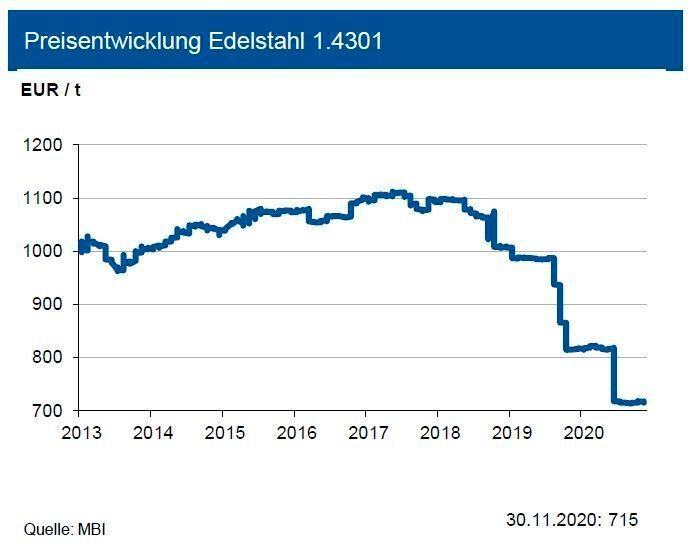 Impfstoff für höhere Rohstoffpreise Bild 8 / 31