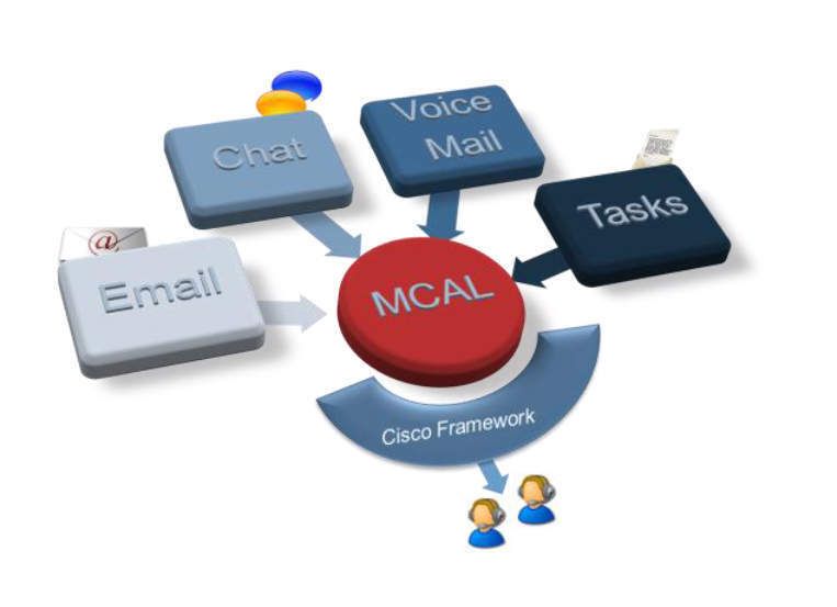 Abbildung 7: Schematische Darstellung des Innovationspreis-Systems „Multi-Channel Application Link“, MCAL, von Bucher+Suter (Archiv: Vogel Business Media)
