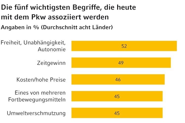 ... heute steht er für Autonomie ... (Foto: Commerz Finanz GmbH)