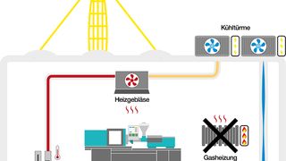pm2623-1 (Quelle: Igus)