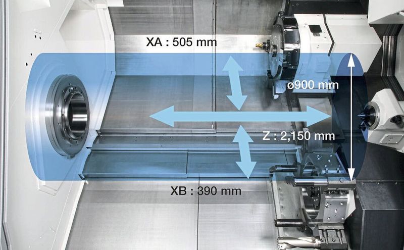 Auf der LU7000 EX von Okuma können Werkstücke mit einem Durchmesser von maximal 900 mm und 2000 mm Länge präzise bearbeitet werden.  (Okuma)