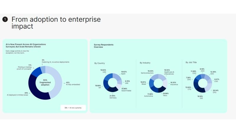 Der Einsatz von KI ist bereits weit in der globalen Halbleiterindustrie verbreitet. Allerdings in einem sehr fragmentierten und unausgewogenem Ausmaß.(Bild:  HTEC)