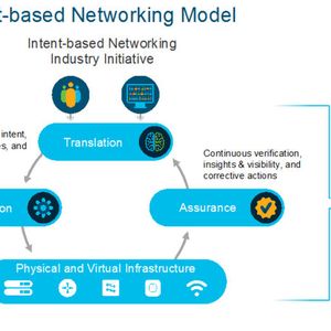 Intent-Based Networking von Cisco mit der „Closed Loop“: zeigt, wie die gesamte Netzwerkinfrastruktur automatisch im Hinblick auf Ereignisse, Veränderungen oder auch Gefahren überwacht werden kann.(Bild:  Cisco Blog)