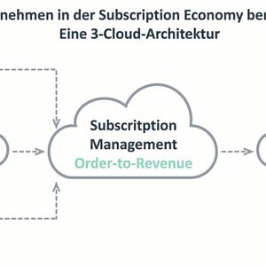 Klassische CRM- und ERP-Systeme sind für die Umsetzung flexibler Geschäftsmodelle der Subscription Economy ungeeignet.(Bild:  Zuora)