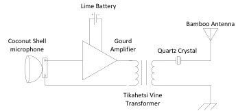 Bild 5: Schaltbild des einfachen AM-Senders (Bild: Texas Instruments)