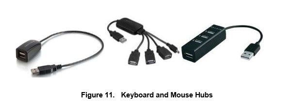 Beaglebone Black: Beispiele für USB-Hubs (Bild: TI / beagleboard.org)