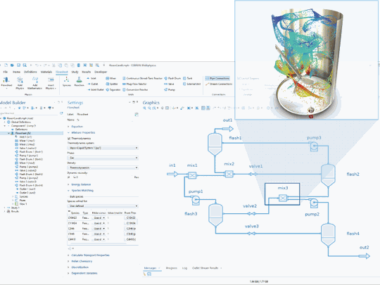 Der Model Builder mit dem Interface Flowsheet, dem entsprechenden Einstellungsfenster und einem Flussdiagramm im Grafikfenster, das mit einem detaillierten 3D-Multiphysik-Modell eines Durchlaufmischers verknüpft ist.(Bild:  Comsol)