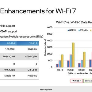 Wi-Fi 8: Der neue Funkstandard soll sicherer und zuverlässiger werden.(Bild:  Intel)