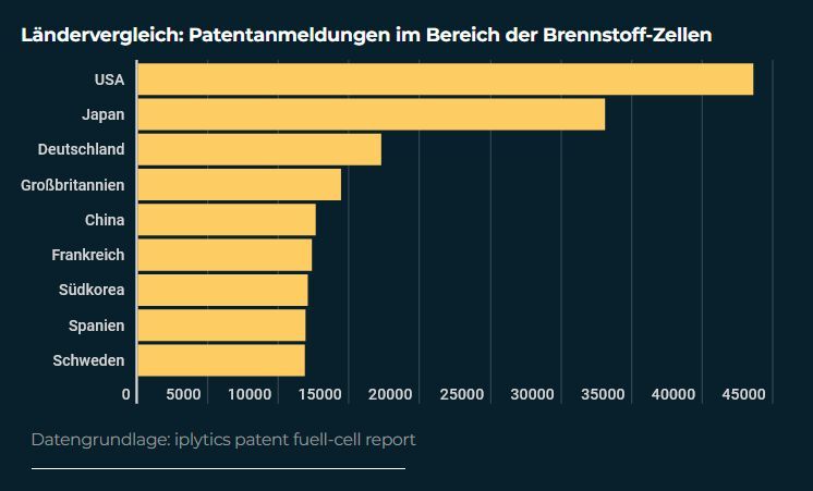 Anzahl und Gewichtung der Patente im Bereich Truck Platooning einzelner Unternehmen.  (Datengrundlage: iplytics autonomous driving technologies report) (Bild: kryptoszene.de)