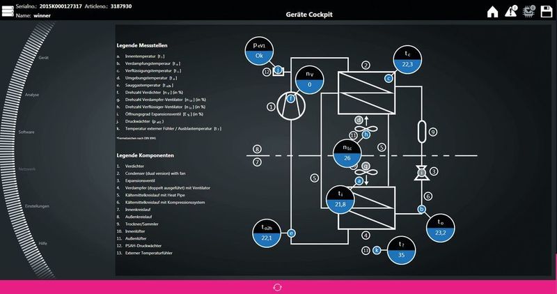 Im Geräte-Cockpit ist neben dem Kältekreislauf auch die Darstellung des Elektroplans enthalten. Im Falle einer Systemmeldung wird dort direkt angezeigt, welche Komponente die Meldung erzeugt. (Rittal)