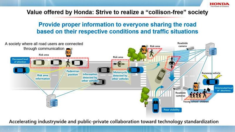 Honda enthüllt die Weltpremiere der zukünftigen Sicherheitstechnologien.  (Honda)